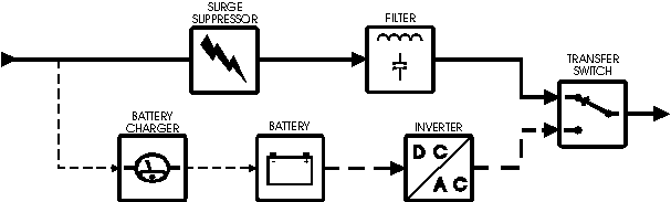 بلوک دیاگرام یوپی اس Standby (off line )